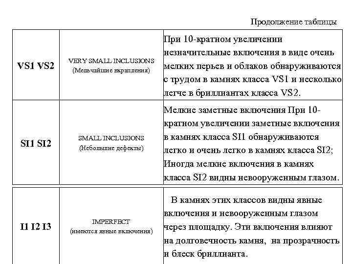 Продолжение таблицы VS 1 VS 2 SI 1 SI 2 I 1 I 2