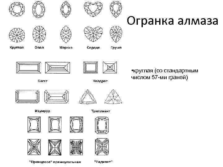 Огранка алмаза • круглая (со стандартным числом 57 -ми граней) 