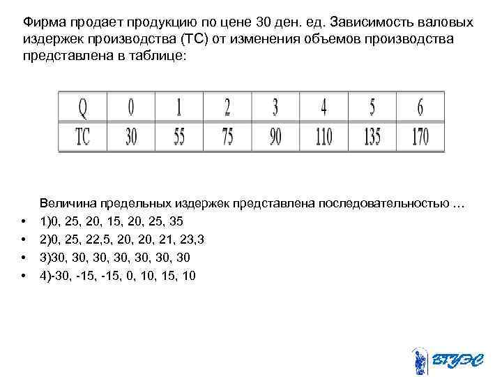 Или 1 3 в зависимости. Зависимость валовых издержек. Зависимость общих издержек предприятия. Зависимость общих издержек предприятия TC. Зависимость валовых издержек (TC) от объемов производства (q).