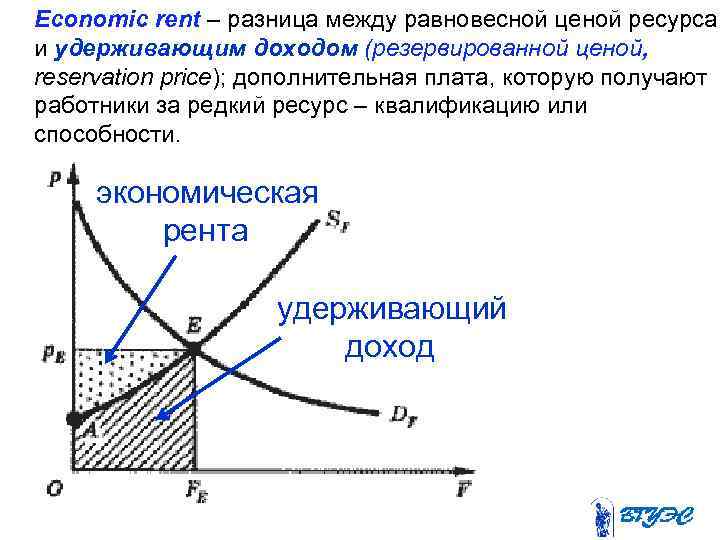 Economic rent – разница между равновесной ценой ресурса и удерживающим доходом (резервированной ценой, reservation