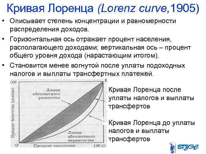 Кривая Лоренца (Lorenz curve, 1905) • Описывает степень концентрации и равномерности распределения доходов. •