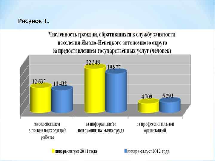 Рисунок 1. 