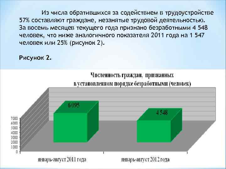 Из числа обратившихся за содействием в трудоустройстве 57% составляют граждане, незанятые трудовой деятельностью. За