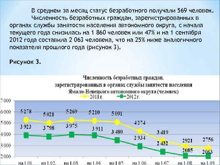 Занятость населения самары