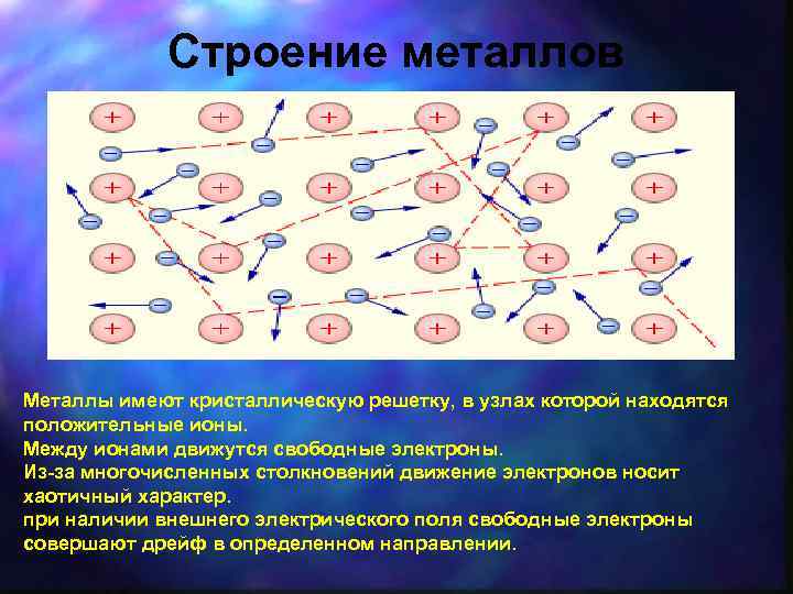 Заряд положительных ионов решетки