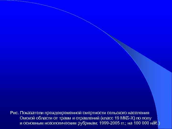 Рис. Показатели преждевременной смертности сельского населения Омской области от травм и отравлений (класс 19