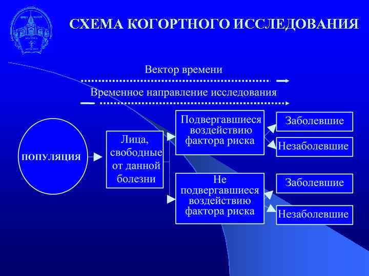 СХЕМА КОГОРТНОГО ИССЛЕДОВАНИЯ 