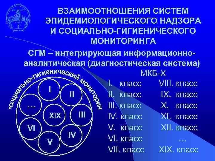 ВЗАИМООТНОШЕНИЯ СИСТЕМ ЭПИДЕМИОЛОГИЧЕСКОГО НАДЗОРА И СОЦИАЛЬНО-ГИГИЕНИЧЕСКОГО МОНИТОРИНГА СГМ – интегрирующая информационноаналитическая (диагностическая система) МКБ-Х