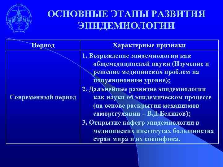 ОСНОВНЫЕ ЭТАПЫ РАЗВИТИЯ ЭПИДЕМИОЛОГИИ Период Характерные признаки 1. Возрождение эпидемиологии как общемедицинской науки (Изучение