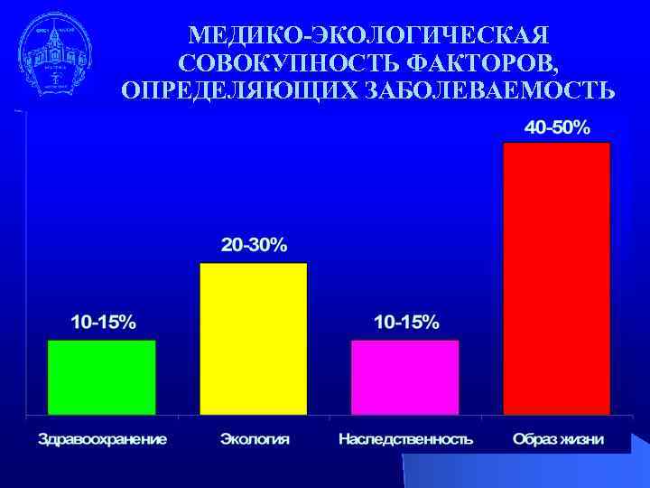 МЕДИКО-ЭКОЛОГИЧЕСКАЯ СОВОКУПНОСТЬ ФАКТОРОВ, ОПРЕДЕЛЯЮЩИХ ЗАБОЛЕВАЕМОСТЬ 