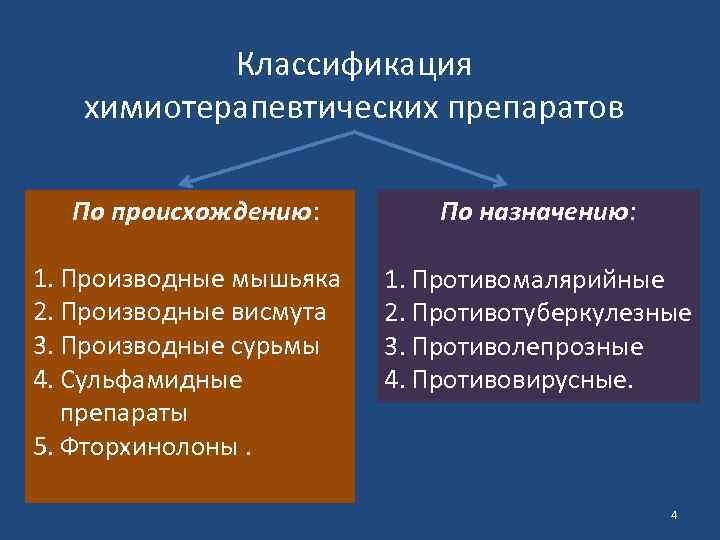 Классификация химиотерапевтических препаратов По происхождению: 1. Производные мышьяка 2. Производные висмута 3. Производные сурьмы