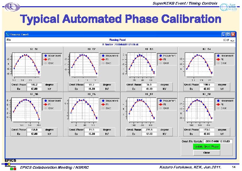 Super. KEKB Event / Timing Controls Typical Automated Phase Calibration EPICS Collaboration Meeting /