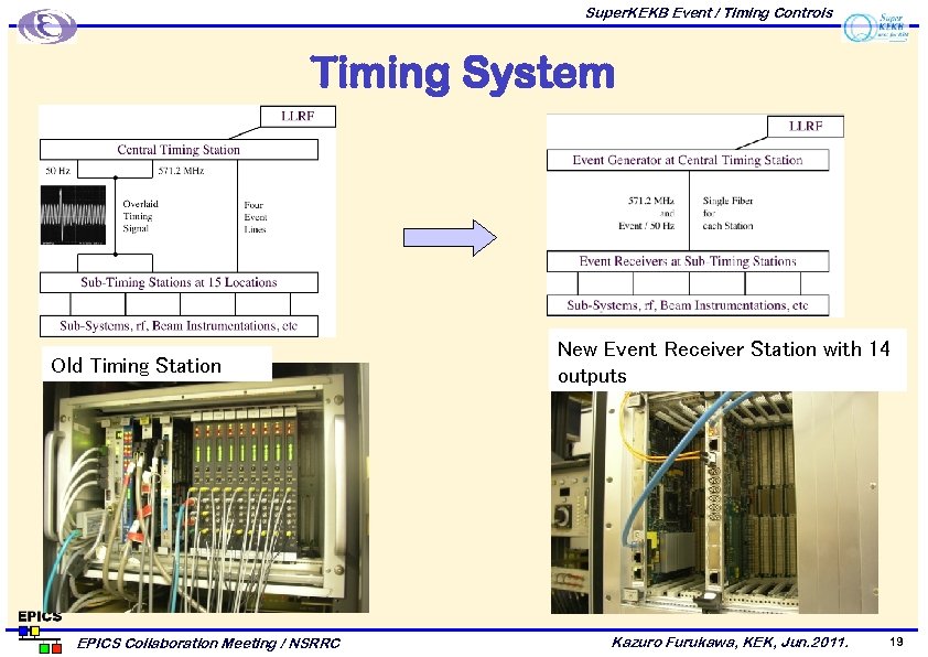Super. KEKB Event / Timing Controls Timing System Old Timing Station EPICS Collaboration Meeting