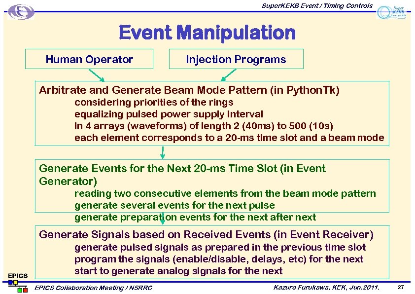 Super. KEKB Event / Timing Controls Event Manipulation Human Operator Injection Programs Arbitrate and