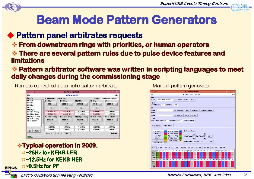 Super. KEKB Event / Timing Controls Beam Mode Pattern Generators u Pattern panel arbitrates