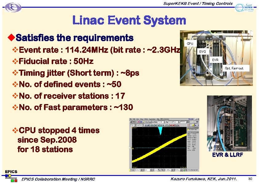 Super. KEKB Event / Timing Controls Linac Event System u. Satisfies the requirements v.