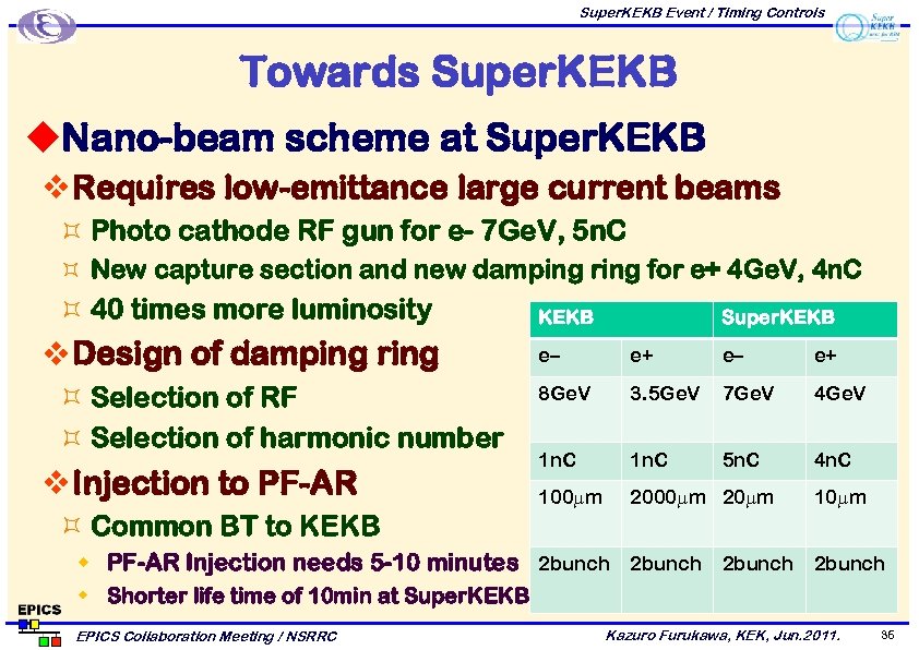 Super. KEKB Event / Timing Controls Towards Super. KEKB u. Nano-beam scheme at Super.