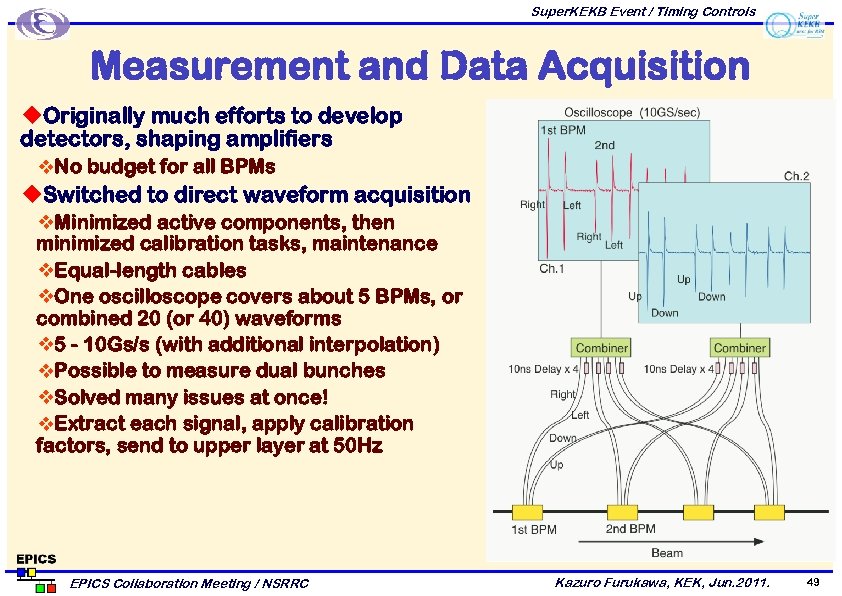 Super. KEKB Event / Timing Controls Measurement and Data Acquisition u. Originally much efforts