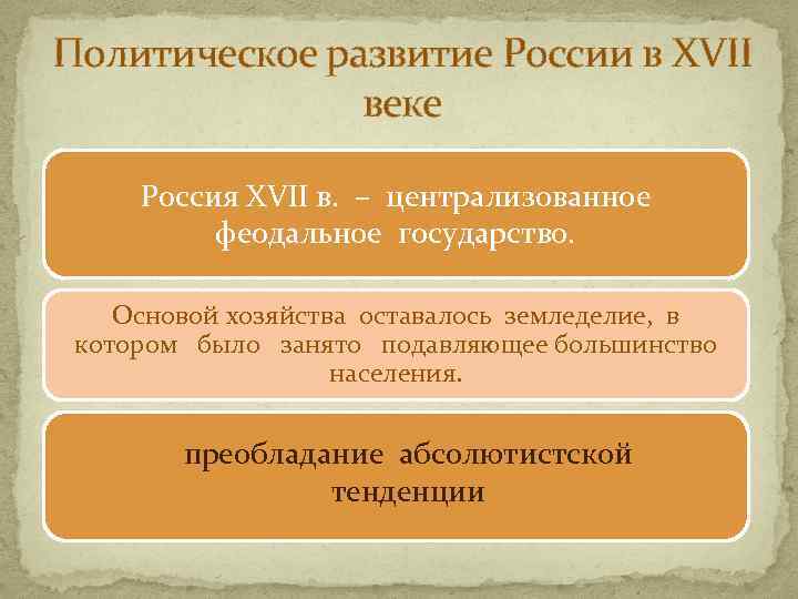 Политическое развитие России в XVII веке Россия XVII в. – централизованное феодальное государство. Основой