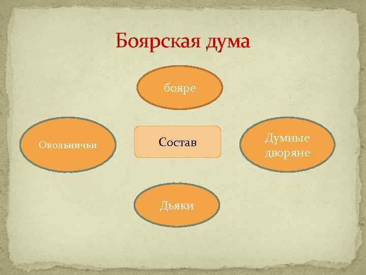 Состав боярской думы в 1670 е гг. Состав Боярской Думы. Боярская Дума в 17 веке схема. Состав Боярской Думы 15 век. Боярская Дума 16 век состав.