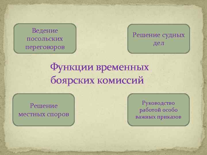 Укажите временную функцию. Посольский приказ функции. Сфера ведения дел Посольские. Функции переговоров. Коалиционного функции.