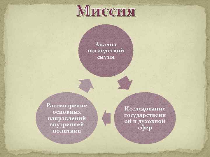 Миссия Анализ последствий смуты Рассмотрение основных направлений внутренней политики Исследование государственн ой и духовной