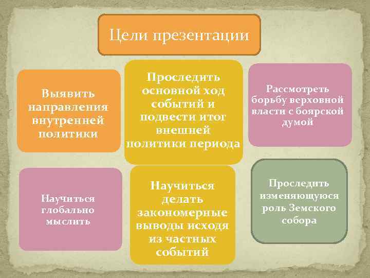 Цели презентации Выявить направления внутренней политики Научиться глобально мыслить Проследить Рассмотреть основной ход борьбу