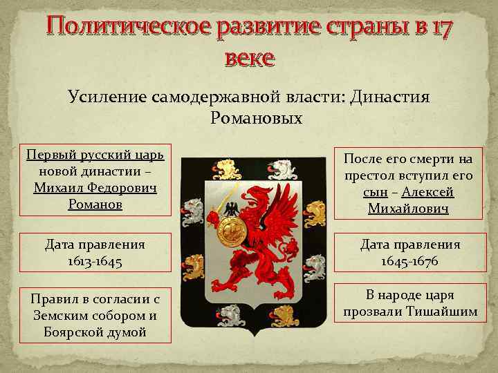 Власть московского государства. Усиление самодержавной власти в 17 веке. Политическое развитие России 17 века. Основные тенденции развития России в 17 веке.