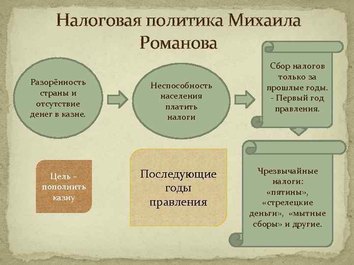 Политика накопления денег в казне государства