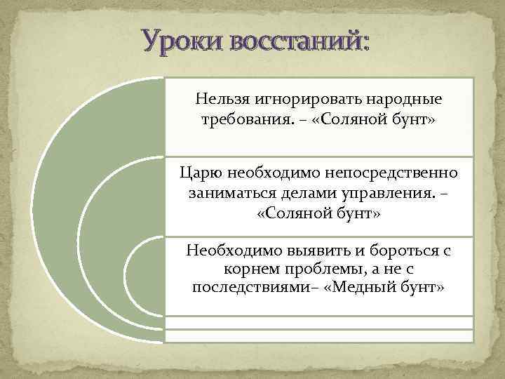 Уроки восстаний: Нельзя игнорировать народные требования. – «Соляной бунт» Царю необходимо непосредственно заниматься делами