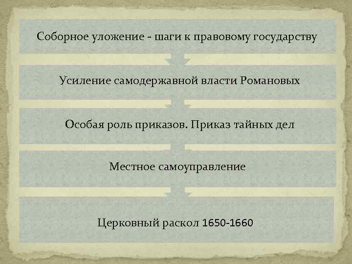 Соборное уложение - шаги к правовому государству Усиление самодержавной власти Романовых Особая роль приказов.