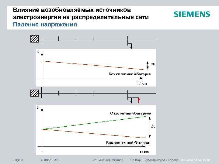 Влияние возобновляемых источников электроэнергии на распределительные сети Падение напряжения Без солнечной батареи С солнечной