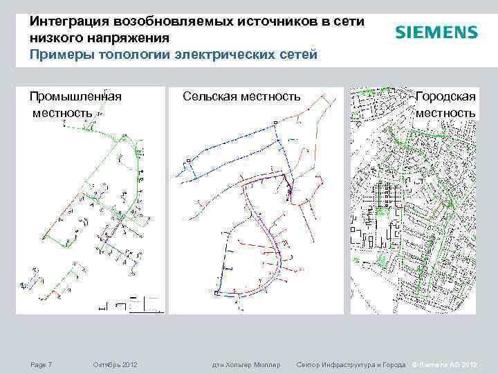 Интеграция возобновляемых источников в сети низкого напряжения Примеры топологии электрических сетей Промышленная местность Page