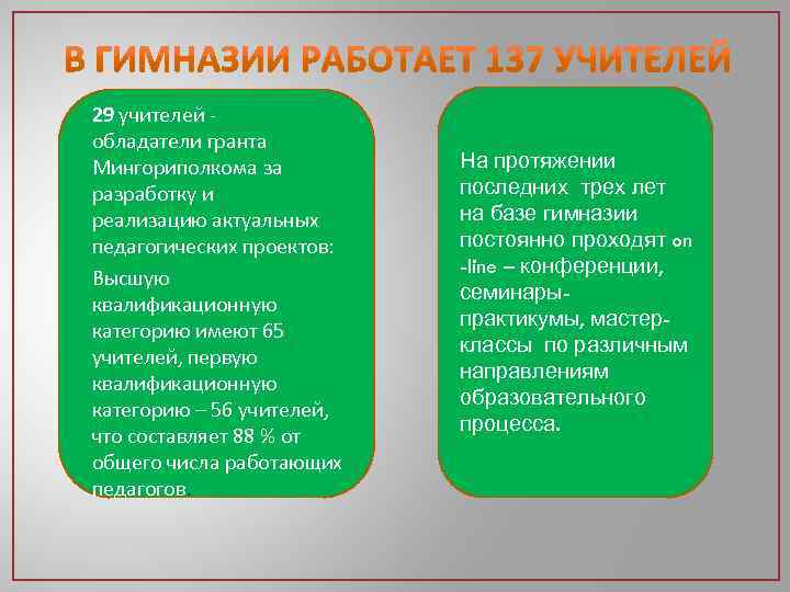 29 учителей - обладатели гранта Мингориполкома за разработку и реализацию актуальных педагогических проектов: Высшую