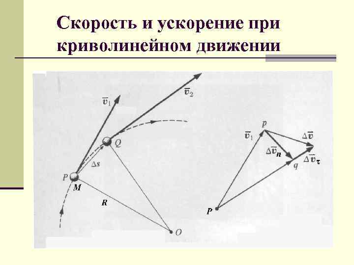 Криволинейное ускорение. Скорость и ускорение при криволинейном движении. Скорость при криволинейном движении. Скорость и движение при криволинейном движении. Formula uskorenie pri Krivolineynom dvijenii.