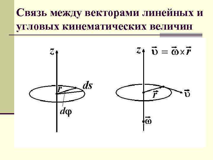 Связь линейных и угловых характеристик вращательного движения