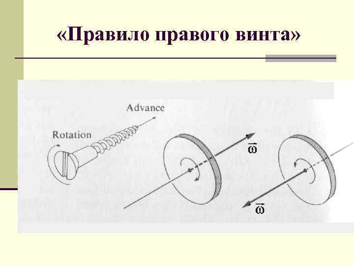  «Правило правого винта» 