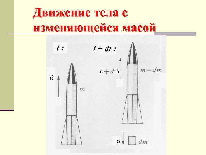 Движение тела с изменяющейся масой 