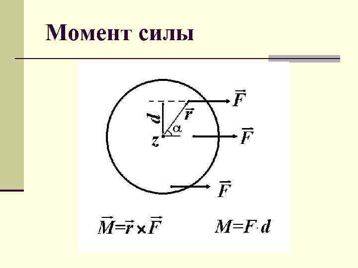 Момент силы рисунок