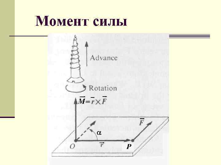 Момент силы 