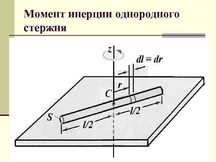 Момент инерции однородного стержня 