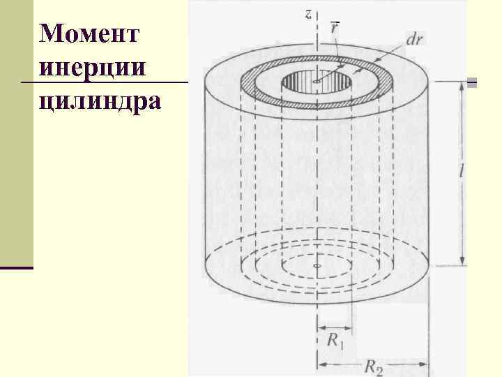 Момент инерции цилиндра равен