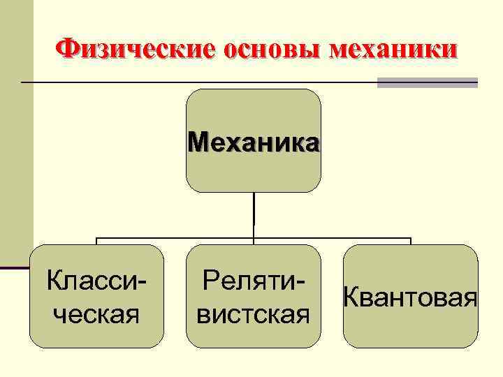 Физические основы. Физические основы механики. Основы физики. Физические основы классической механики. Физика механика основы.