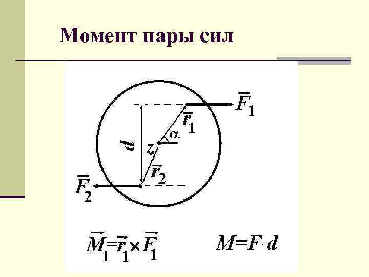 Момент пары