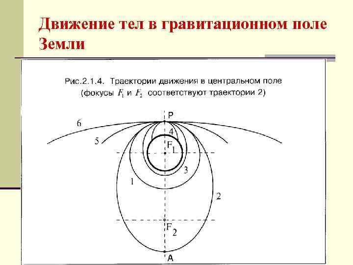 Гравитационный центр тела. Движение тела в гравитационном поле земли. Движение тела в гравитационном поле физика. Движение тел в Центральном гравитационном поле. Движение точечного тела в гравитационном поле притягивающего центра.