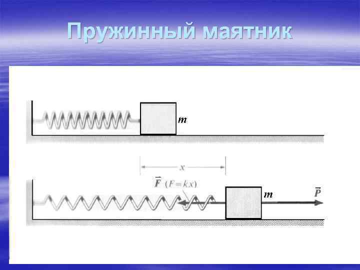 Пружинный маятник 