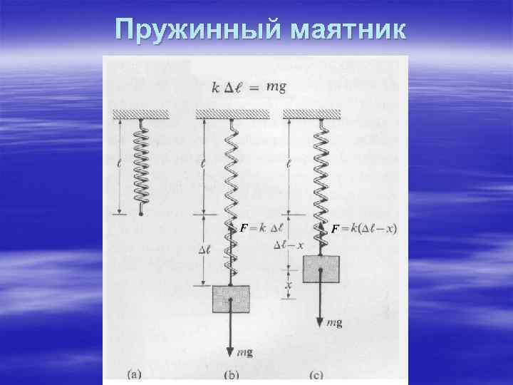 Скорость пружинного маятника