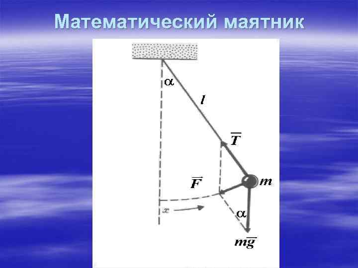 Математический маятник картинка