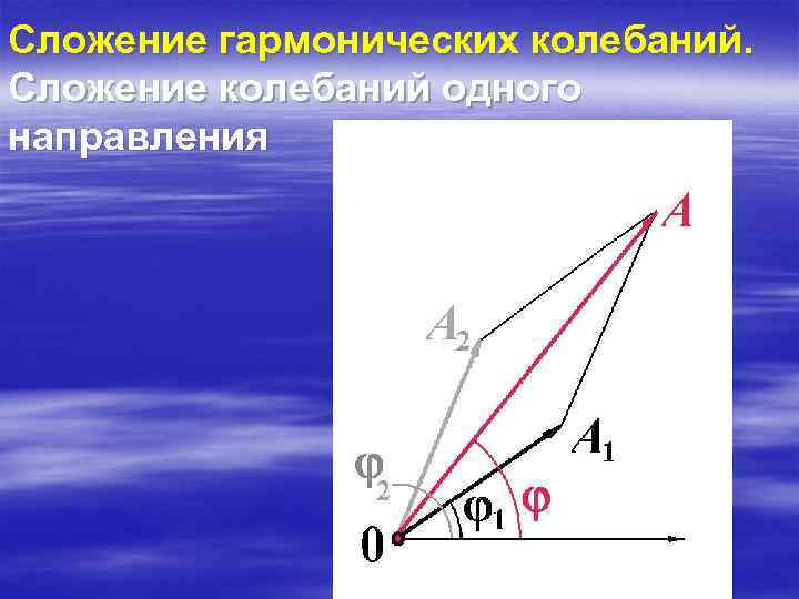 Сложение гармонических колебаний. Сложение колебаний одного направления 