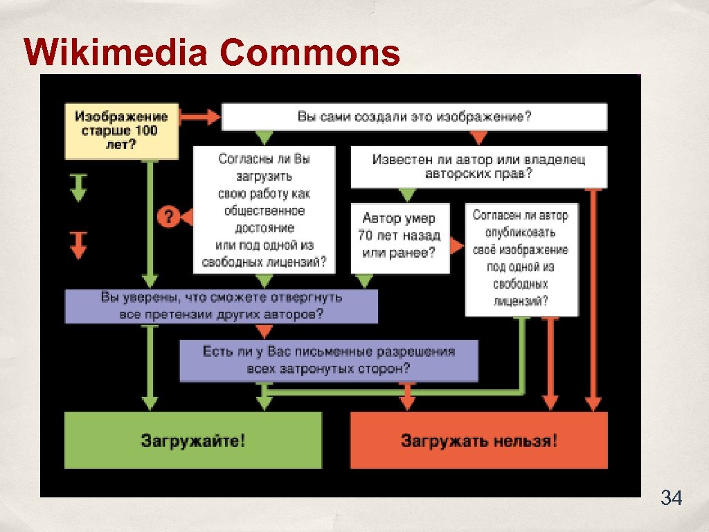 Wikimedia Commons 34 